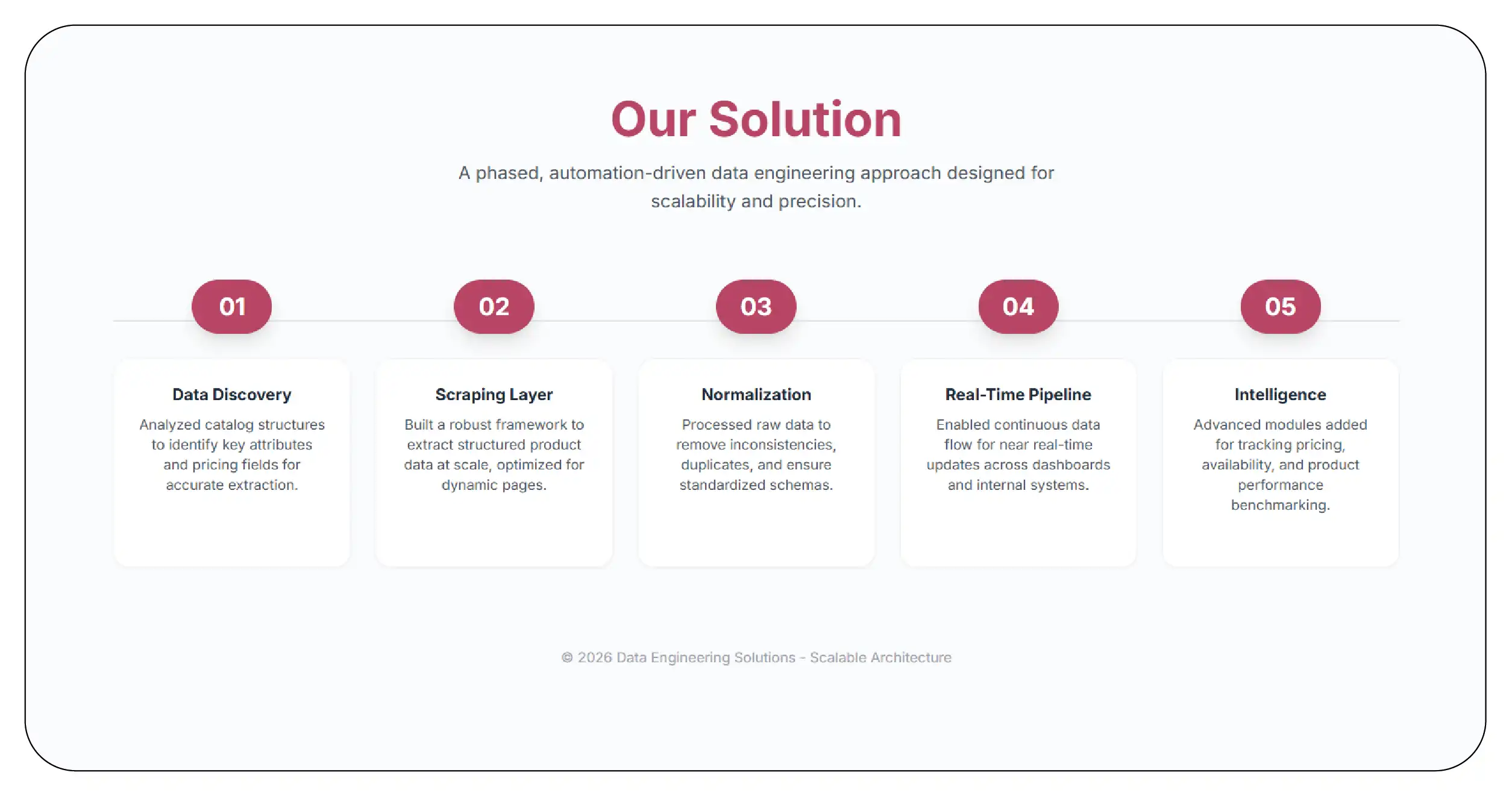Our Solution